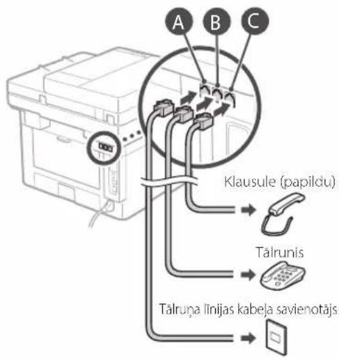 CANON iSENSYS MF449X - Pirms konfigurēšanas sākšanas - 5