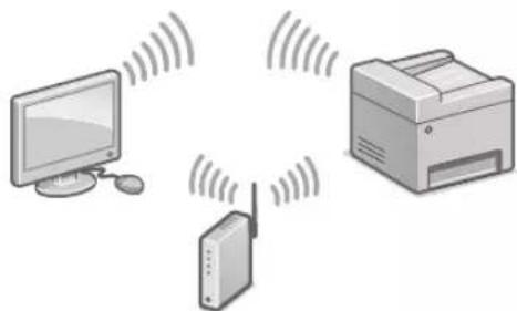 CANON iSENSYS MF449X - Før du starter konfigurationen - 2