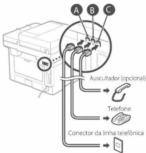 CANON iSENSYS MF449X - Antes de iniciar a configuração - 5
