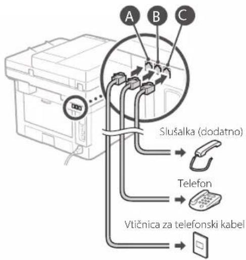 CANON iSENSYS MF449X - Pred začetkom konfiguriranja - 5