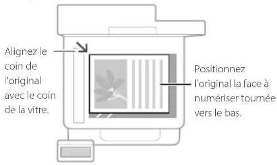 CANON iSENSYS MF449X - Points à vérifier avant de lancer l'opération - 1