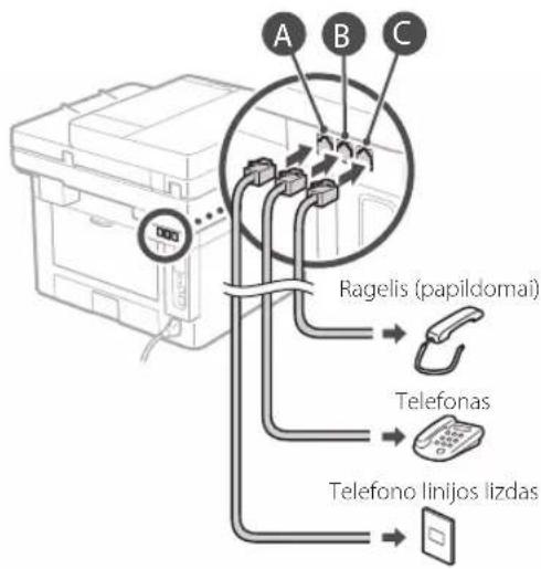 CANON iSENSYS MF449X - Prieš pradėdami konfigūravimą - 5