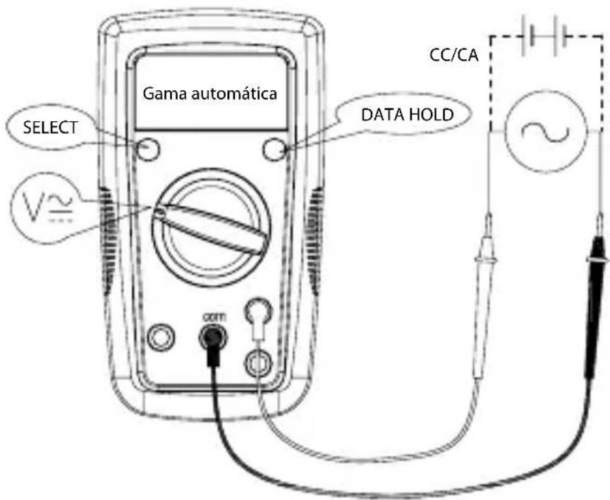 FLUKE AM500EUR - Medicao de tensione CC - 1