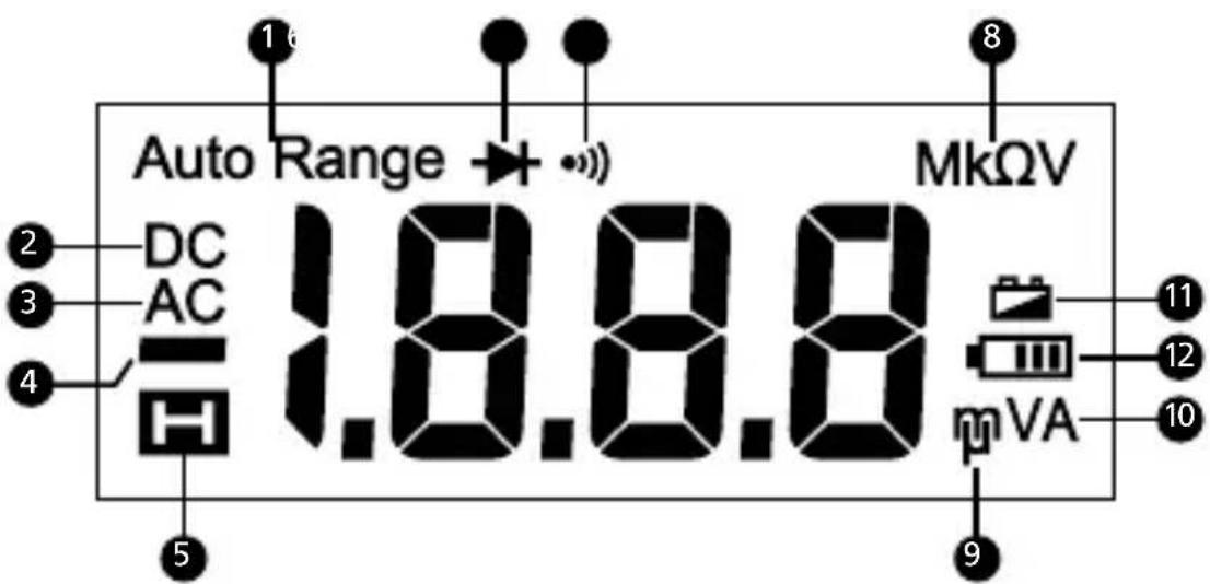 FLUKE AM500EUR - Affichage - 1