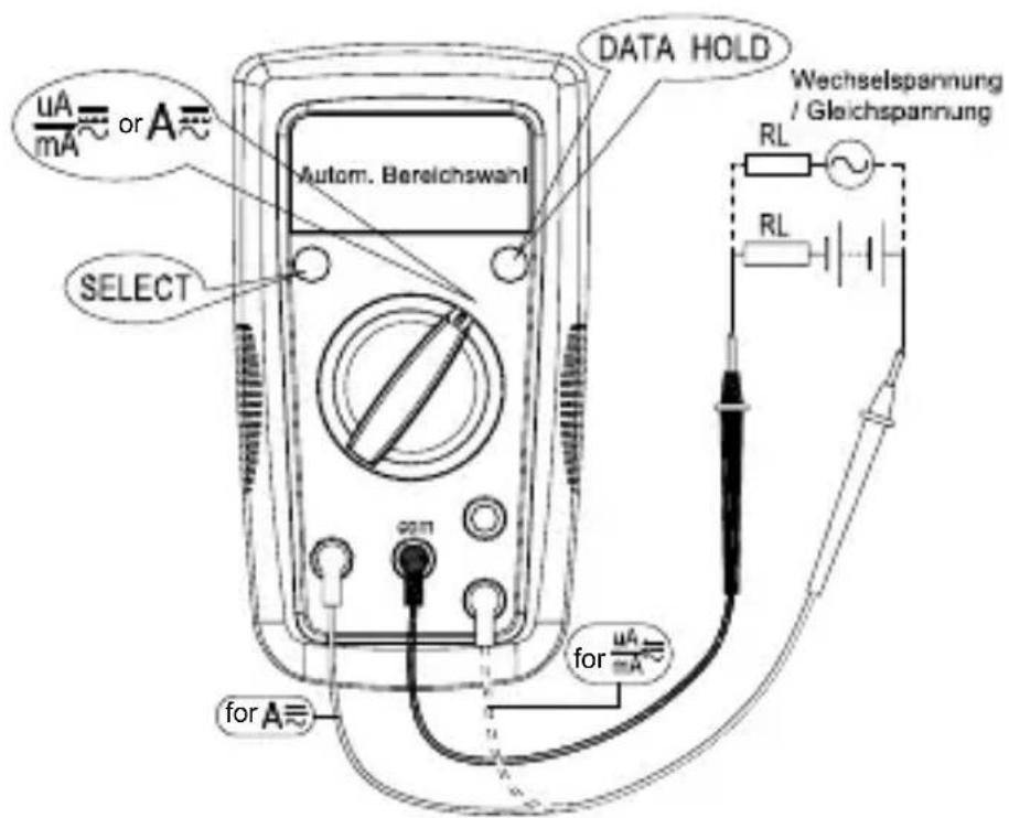 FLUKE AM500EUR - Messen von Wechselstrom und Gleichstrom - 1