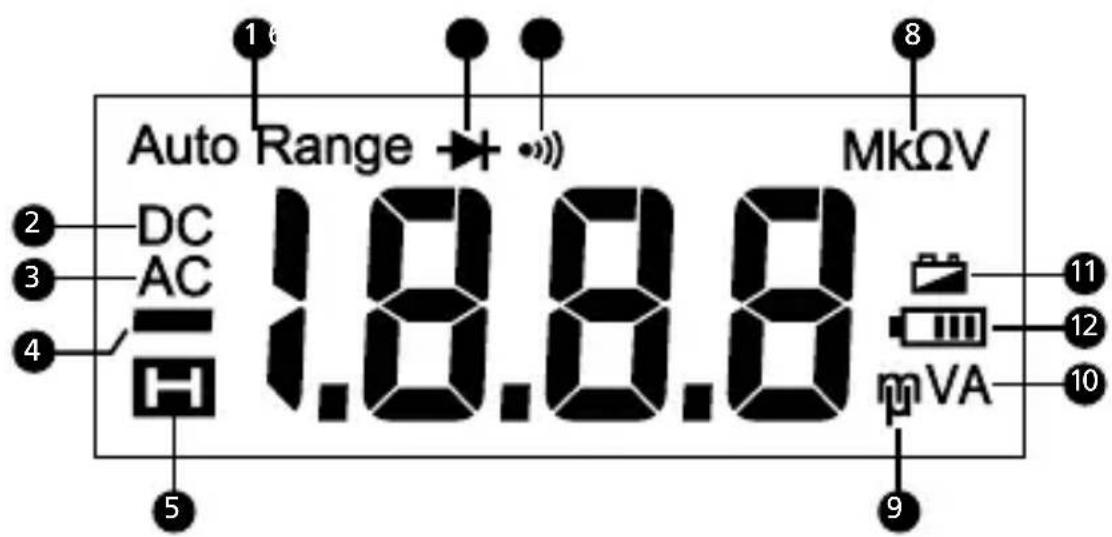 FLUKE AM500EUR - Pantalla - 1
