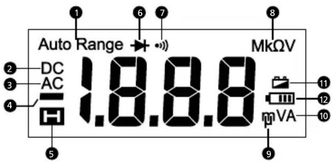 FLUKE AM500EUR - Screen Display - 1