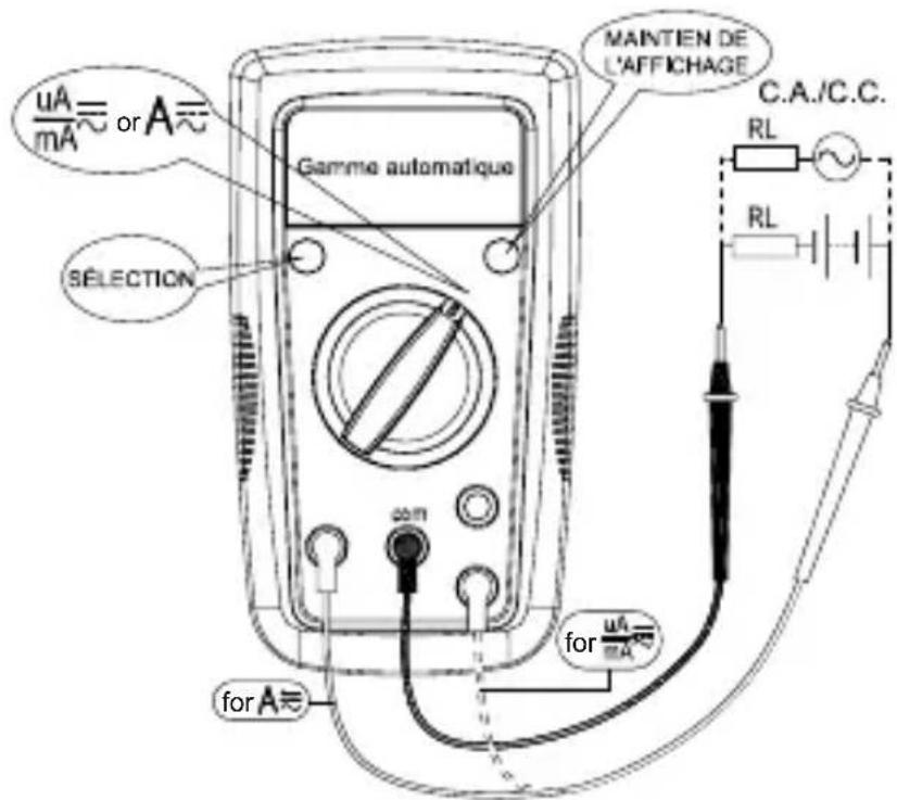FLUKE AM500EUR - Mesures de courant alternatif et continu - 1