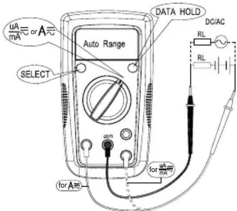 FLUKE AM500EUR - Measuring AC and DC Current - 1