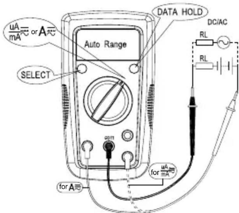 FLUKE AM500EUR - AC- ja DC-virran mittaaminen - 1