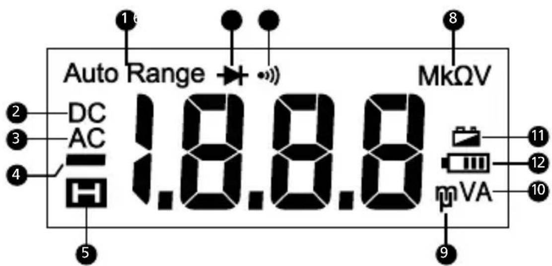 FLUKE AM500EUR - Bildschirmanzeige - 1
