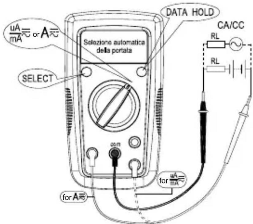FLUKE AM500EUR - Misure di corrente alternata e continua - 1