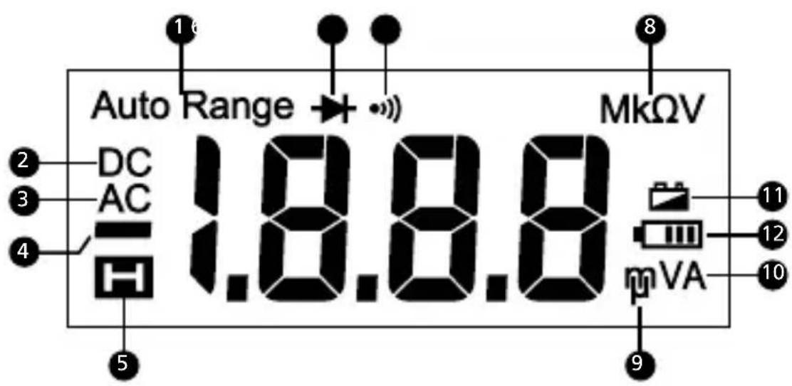 FLUKE AM500EUR - Näytto - 1