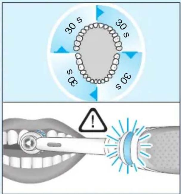 ORAL-B Genius 10200W - 4