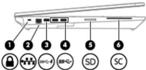 HP ZBook 17 G6 - ด้านช้าย - 1
