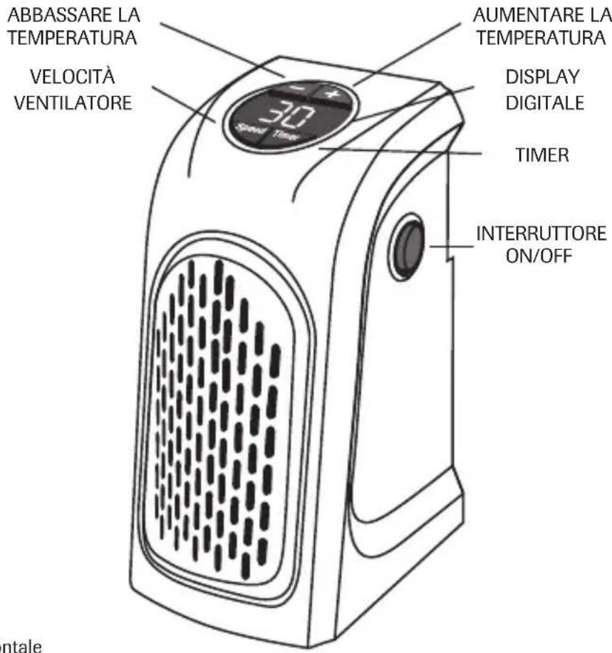 Livington Handy Heater - IMPORTANTI AVVISI DI SICUREZZA - 2