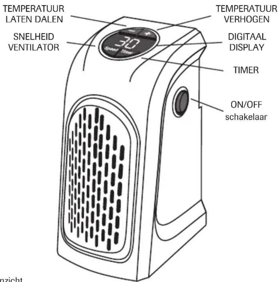 Livington Handy Heater - MODE D'EMPLOI - 1