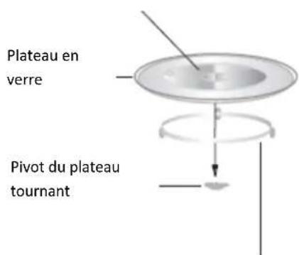 ROTEL U1577CH - - INSTALLATION DU PLATEAU TOURNANT - 1