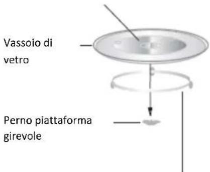 ROTEL U1577CH - - INSTALLAZIONE DELLA PIATTAFORMA GIREVOLE - 1
