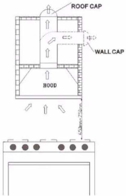 ROOF CAP WALL CAP HOOD 650mm-750mm