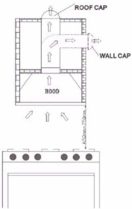 ROOF CAP WALL CAP HOOD 650mm~750mm