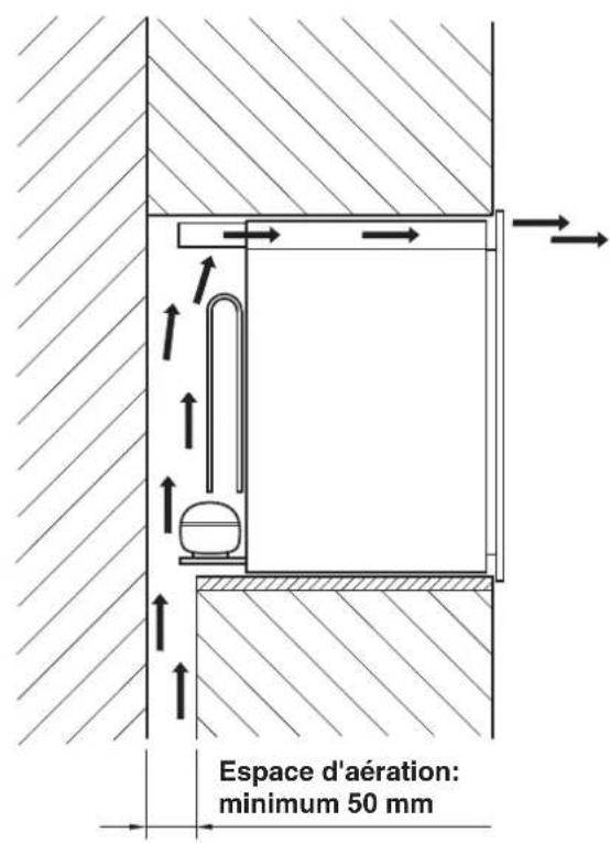 HOTPOINT WL 36 AHA - Positionnement - 1
