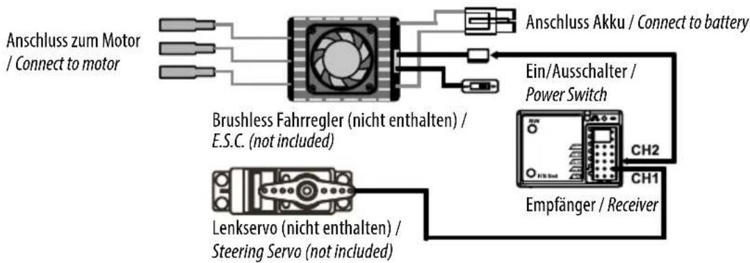 Carson Reflex Wheel X2 - Anschluss Brushless Fahrregler / Connection brushless Speed Controller - 1