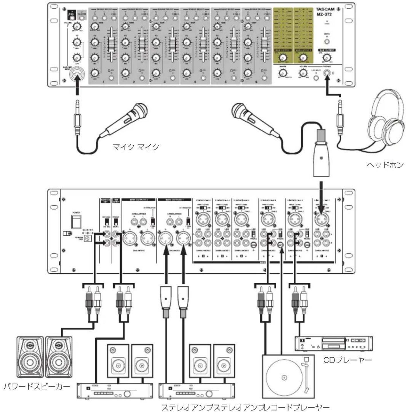 TASCAM MZ372 - 接続前の注意 - 1