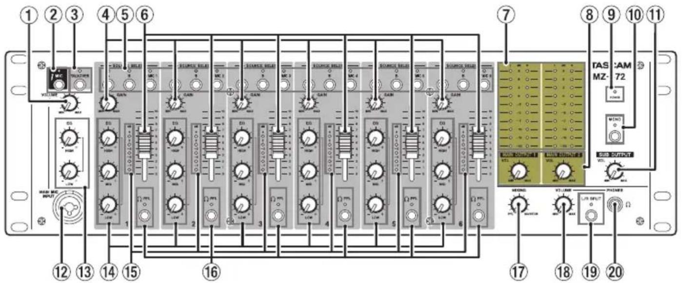 TASCAM MZ372 - Informationen zum Kundendienst von Tascam - 1