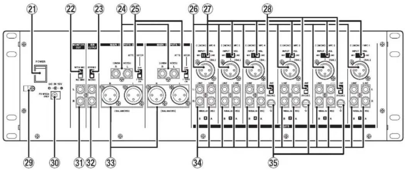 21 22 23 24 25 26 27 28 30 31 32 33 34 35 29 30 31 32 33 DC IN 15V FS MISH OUT MONITOR OUT MIL OUTPUT MAIN OUTES ATTS MOTHER UNITS NOTCH L F-EN ON MAIN NOTCH L ATTS MOTHER C ON/O INPUT MOS 4 VILL LINE (RAL) C (MON)3 INPUT MOS 5 VILL LINE (RAL) C (MON)4 INPUT MOS 4 VILL LINE (RAL) C (MON)5 INPUT MOS 3 VILL LINE (RAL) C (MON)6 INPUT MOS 2 VILL LINE (RAL) C (MON)7 INPUT MOS 1 VILL LINE (RAL) FS MISH OUT
