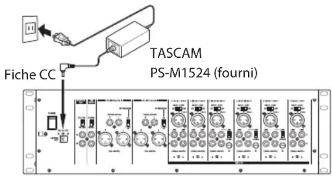 TASCAM PS-M1524 (fourni) Fiche CC