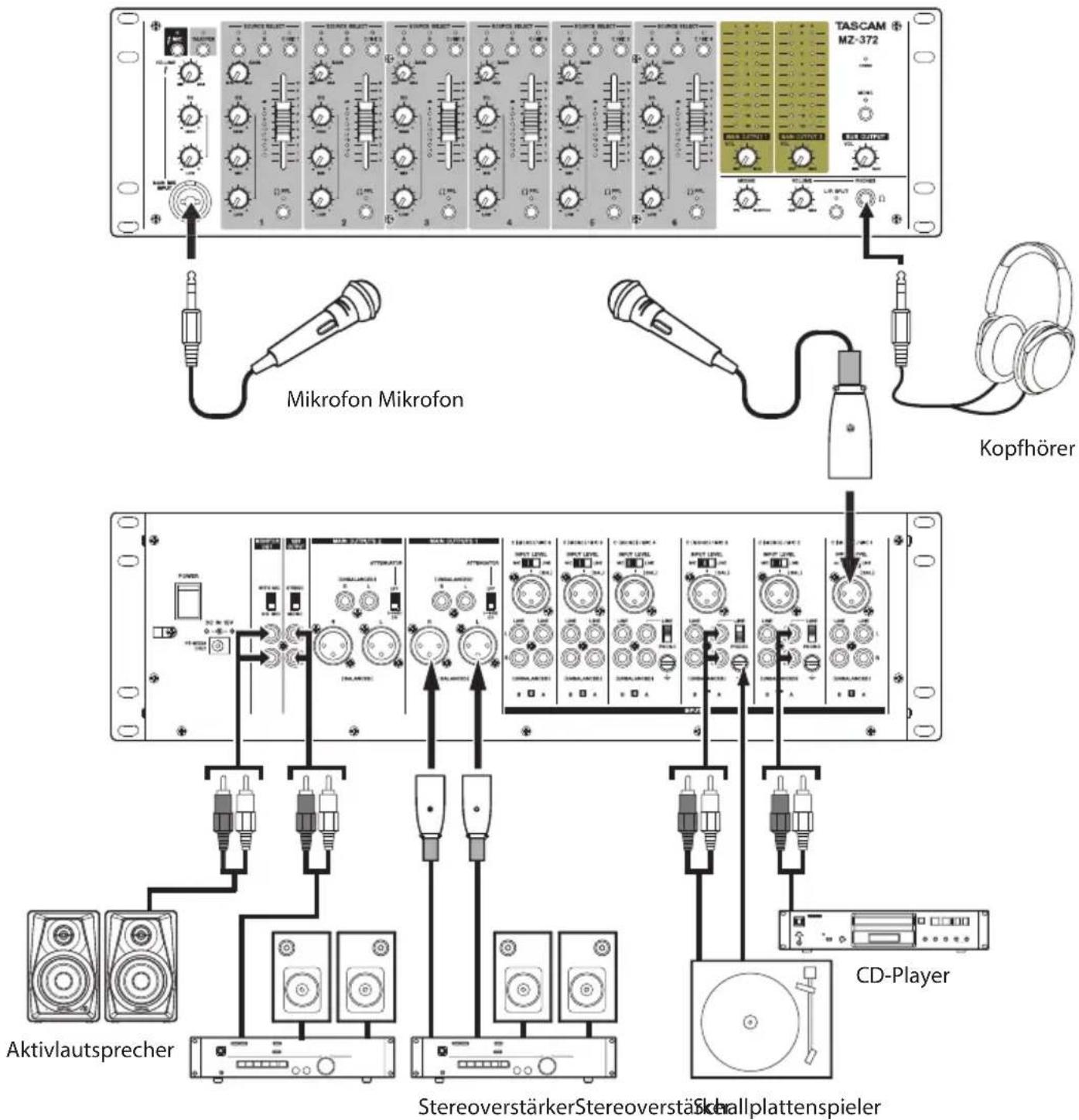 TASCAM MZ-372 Mikrofon Mikrofon Kopfhörer Aktivlautsprecher Stereoverstärker CD-Player Skehall plattenspieler
