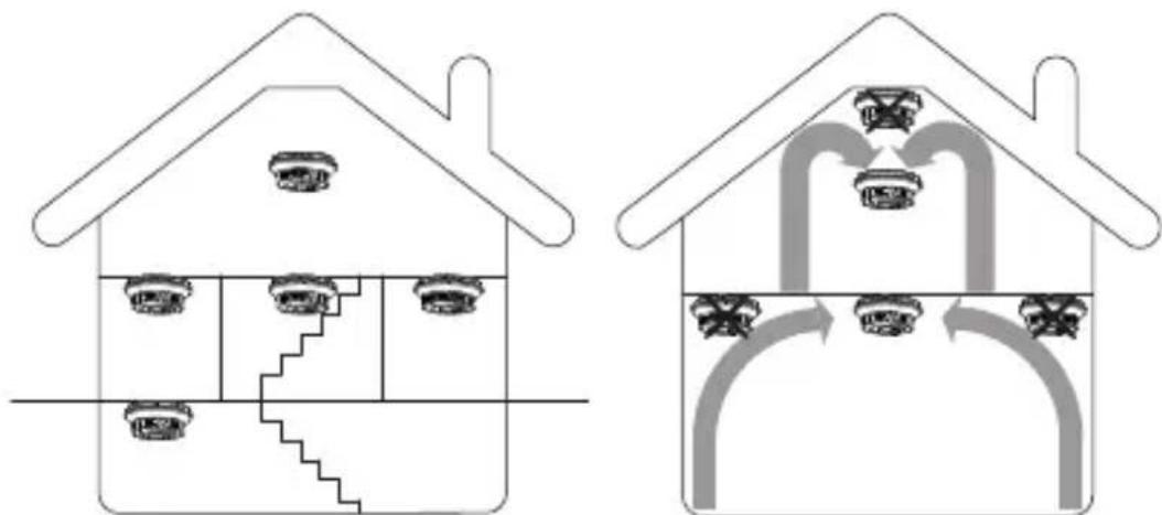 EQ-3 SmartHome - Empfohlener Schutz - 1