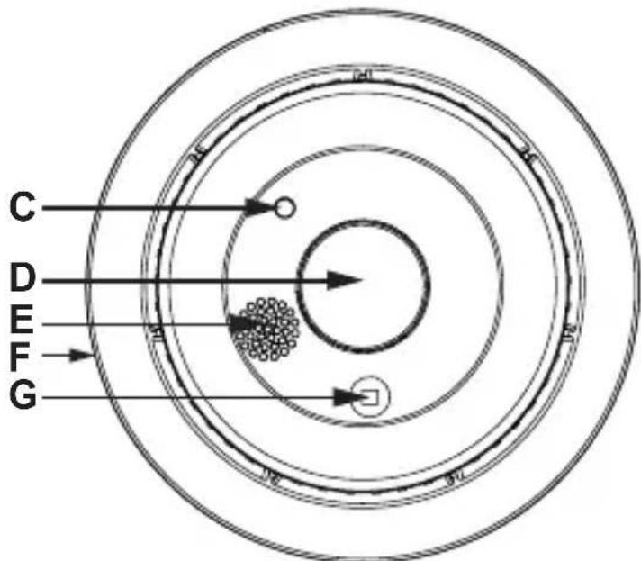 EQ-3 SmartHome - Overzicht van het apparaat - 2