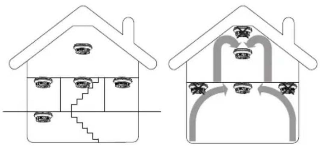 EQ-3 SmartHome - Protection minimale - 1