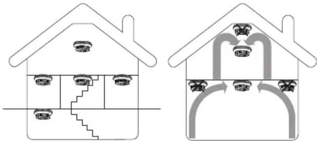 EQ-3 SmartHome - Recommended protection - 1