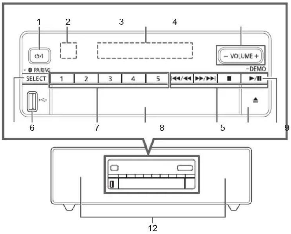 PANASONIC SCDM504 - Gids voor de bediening - 1