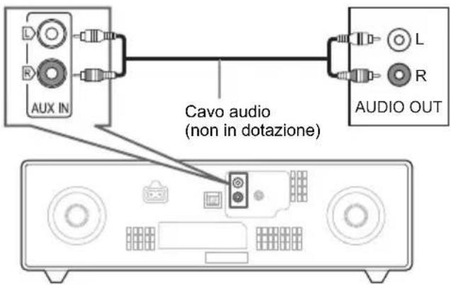 PANASONIC SCDM504 - ■ Utilizzo dell'ingresso ausiliario - 1
