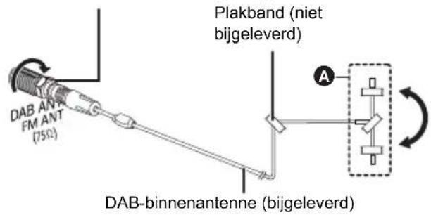PANASONIC SCDM504 - Sluit de antenne aan. - 1