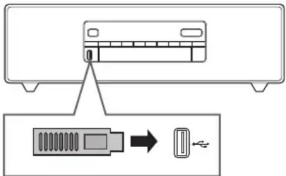 PANASONIC SCDM504 - Anschließen eines USB-Geräts - 1