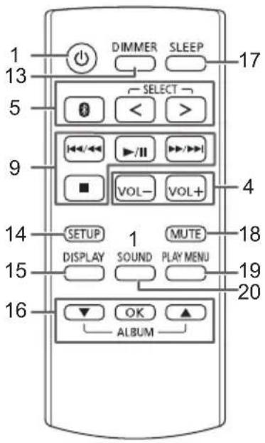 PANASONIC SCDM504 - Fernbedienungsanleitung - 2