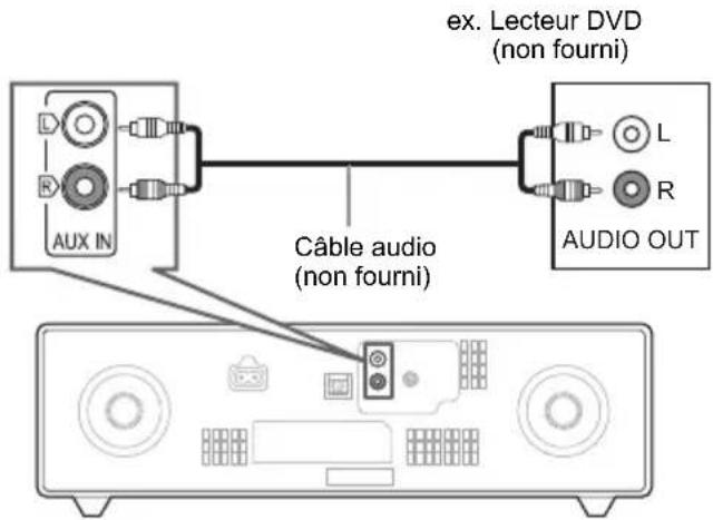 PANASONIC SCDM504 - ■ Utilisation de l'entrée auxiliaire - 1