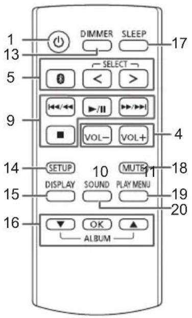 PANASONIC SCDM504 - Guida di riferimento di controllos - 2