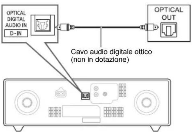 PANASONIC SCDM504 - ■ Utilizzo dell'ingresso ottico - 1