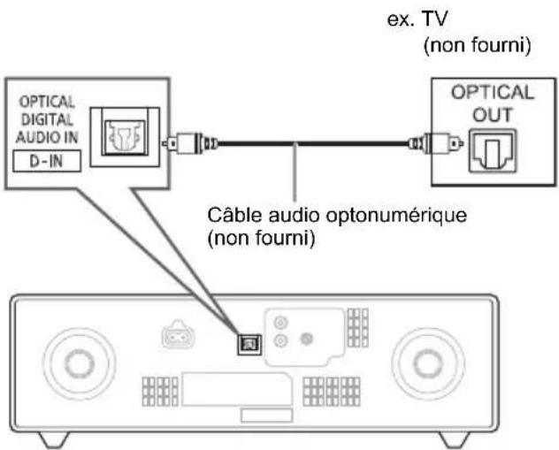 PANASONIC SCDM504 - ■ Utilisation de l'entrée optique - 1