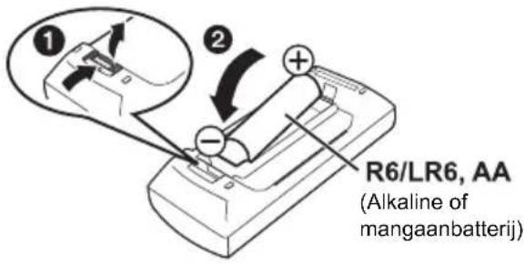 PANASONIC SCDM504 - De afstandsbediening gebruiken - 1