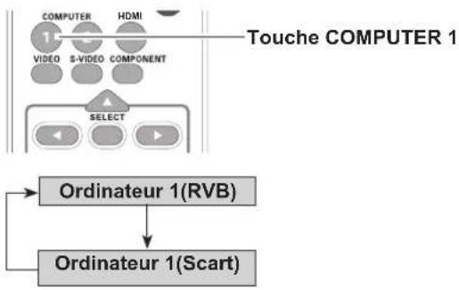 Promethean PRM30 - Opération directe - 1