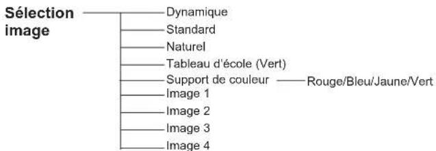 Promethean PRM30 - Entrée d'ordinateur - 3