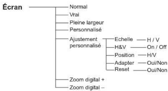 Promethean PRM30 - Entrée d'ordinateur - 5