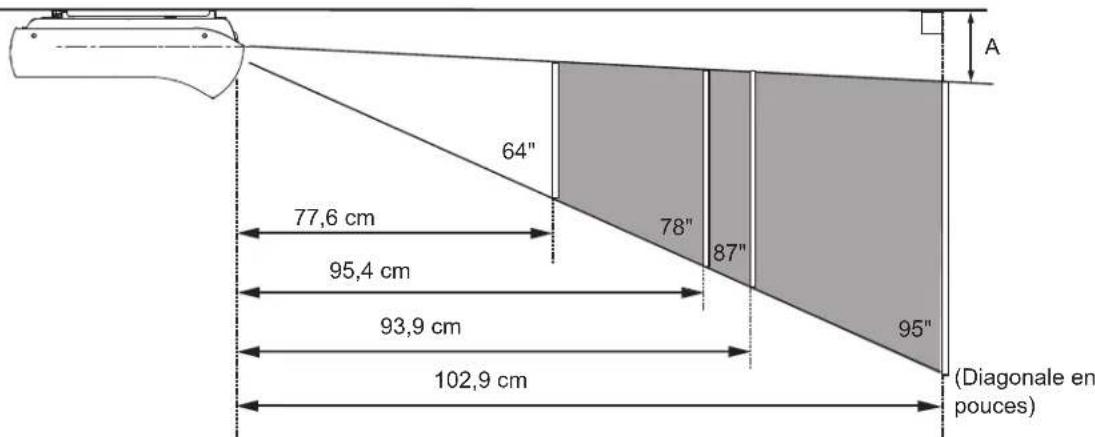 Promethean PRM30 - √ Remarque : - 1